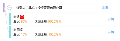 中祥弘大(北京)投资管理